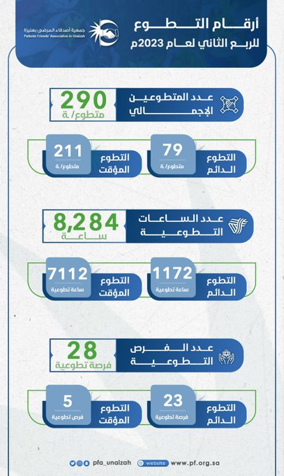 أرقام التطوع الربع الثاني