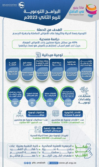 البرامج التوعوية الربع الثاني