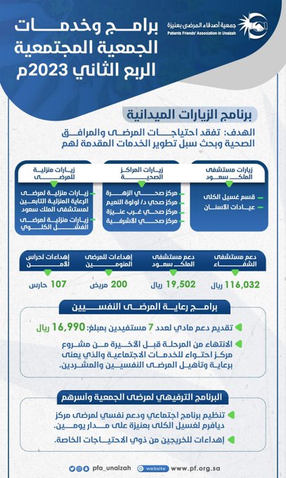 البرامج والخدمات المجتمعية الربع الثاني