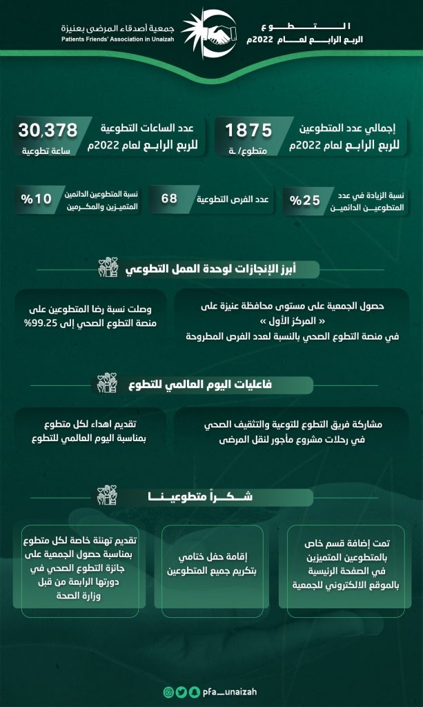 التطوع