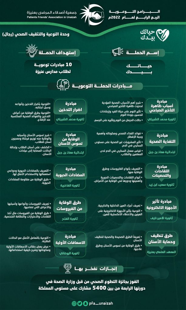 التوعية الربع الرابع رجال