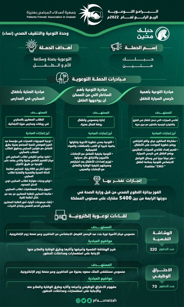 التوعية نساء الربع الرابع