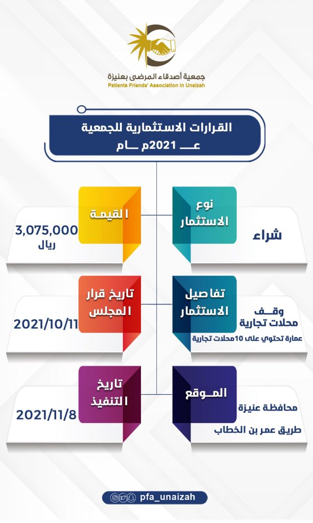 القرارات الاستثمارية 2021 scaled 1