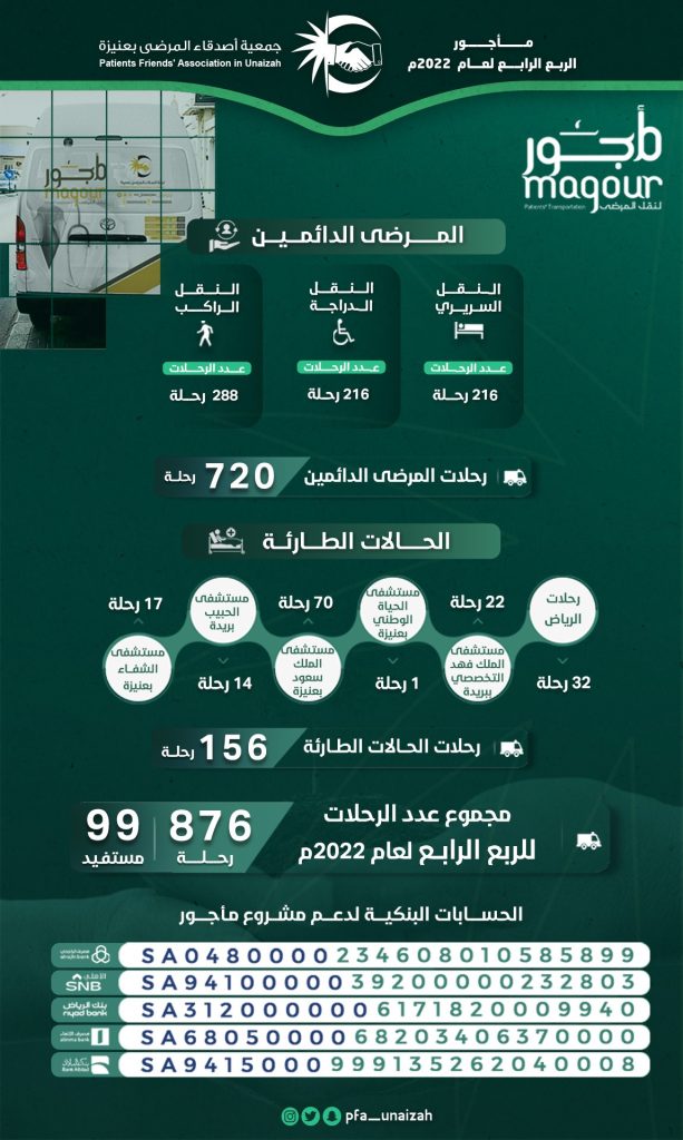مأجور الربع الرابع